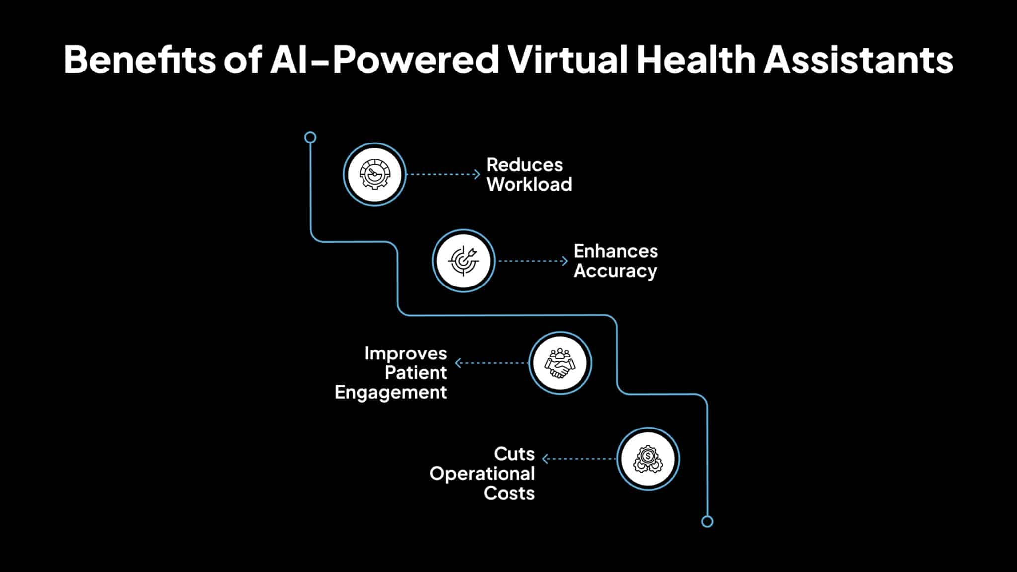 How Are AI-Powered Virtual Health Assistants Easing Administrative ...
