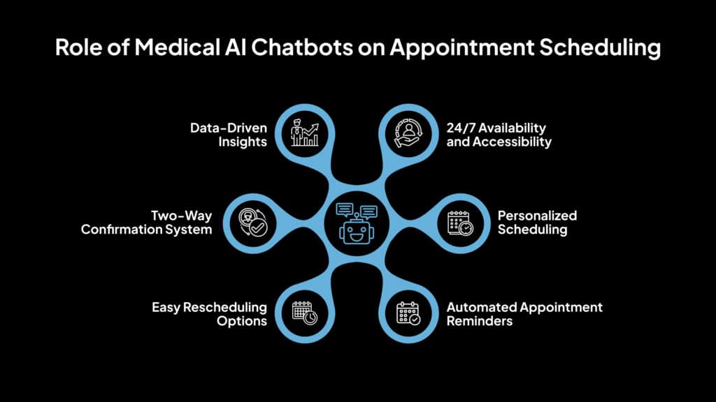AI Chatbots in Healthcare for Triage and Scheduling (2026)