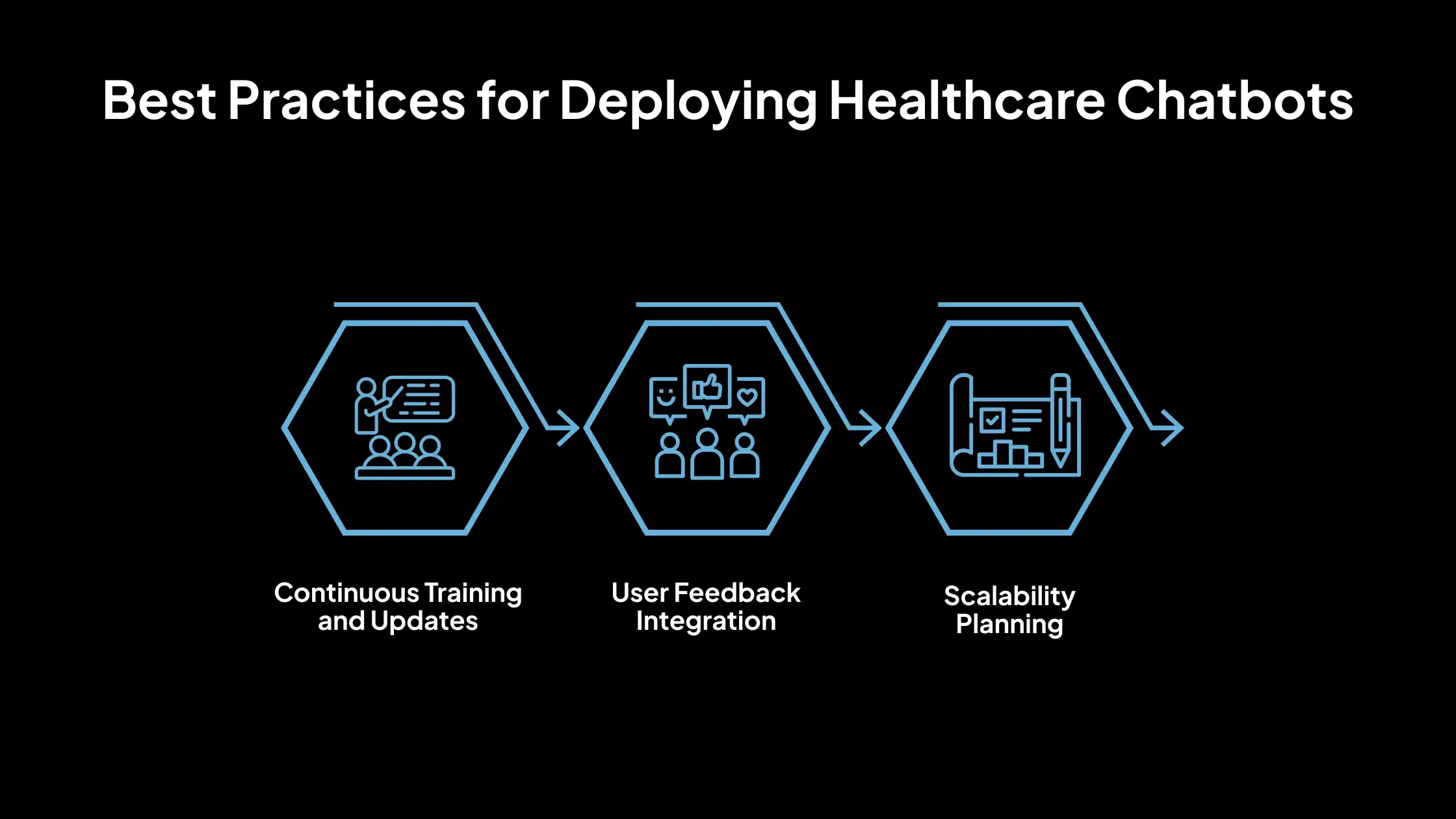786843174-chatbots-para-el-sector-sanitario