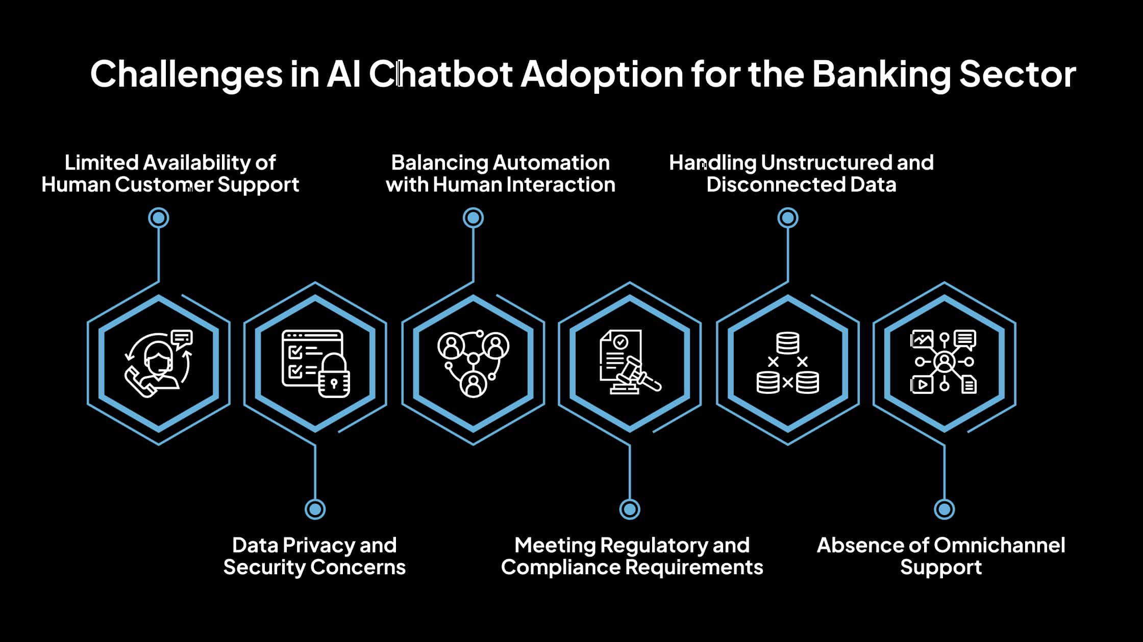 786283884-a-chatbots-de-ia_-modernizacion-de-clientes-bancarios-4