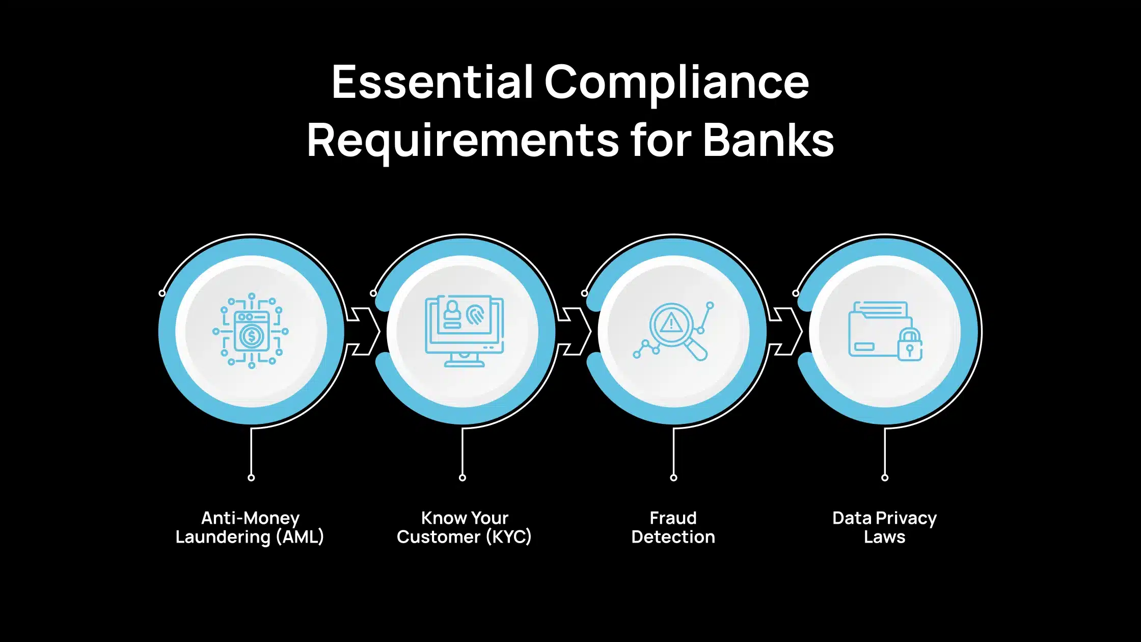 787968297-la-guía-definitiva-sobre-la-migración-de-heroku-a-aws