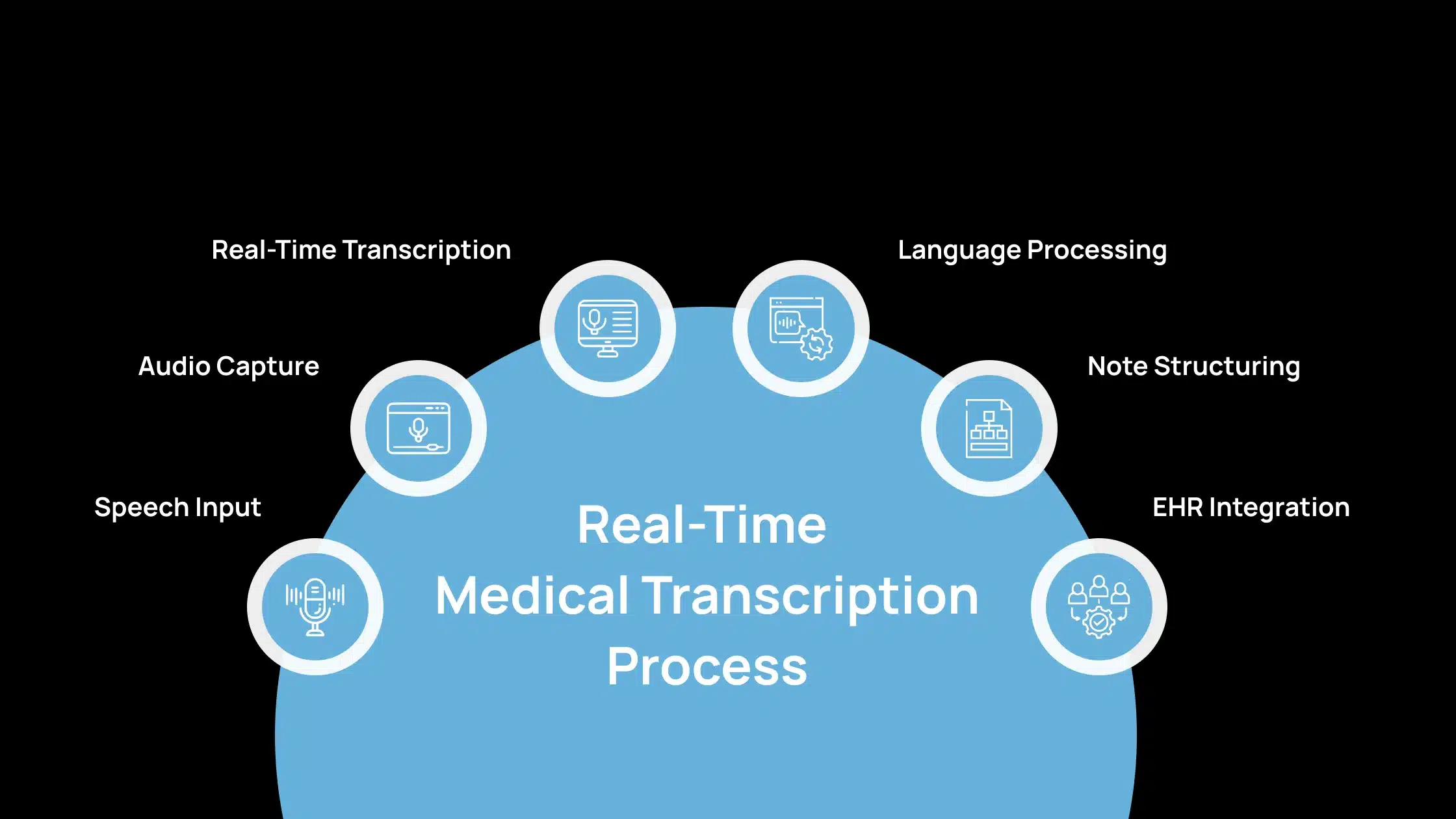 787969218-the-ultimate-guide-on-migrating-from-heroku-to-aws