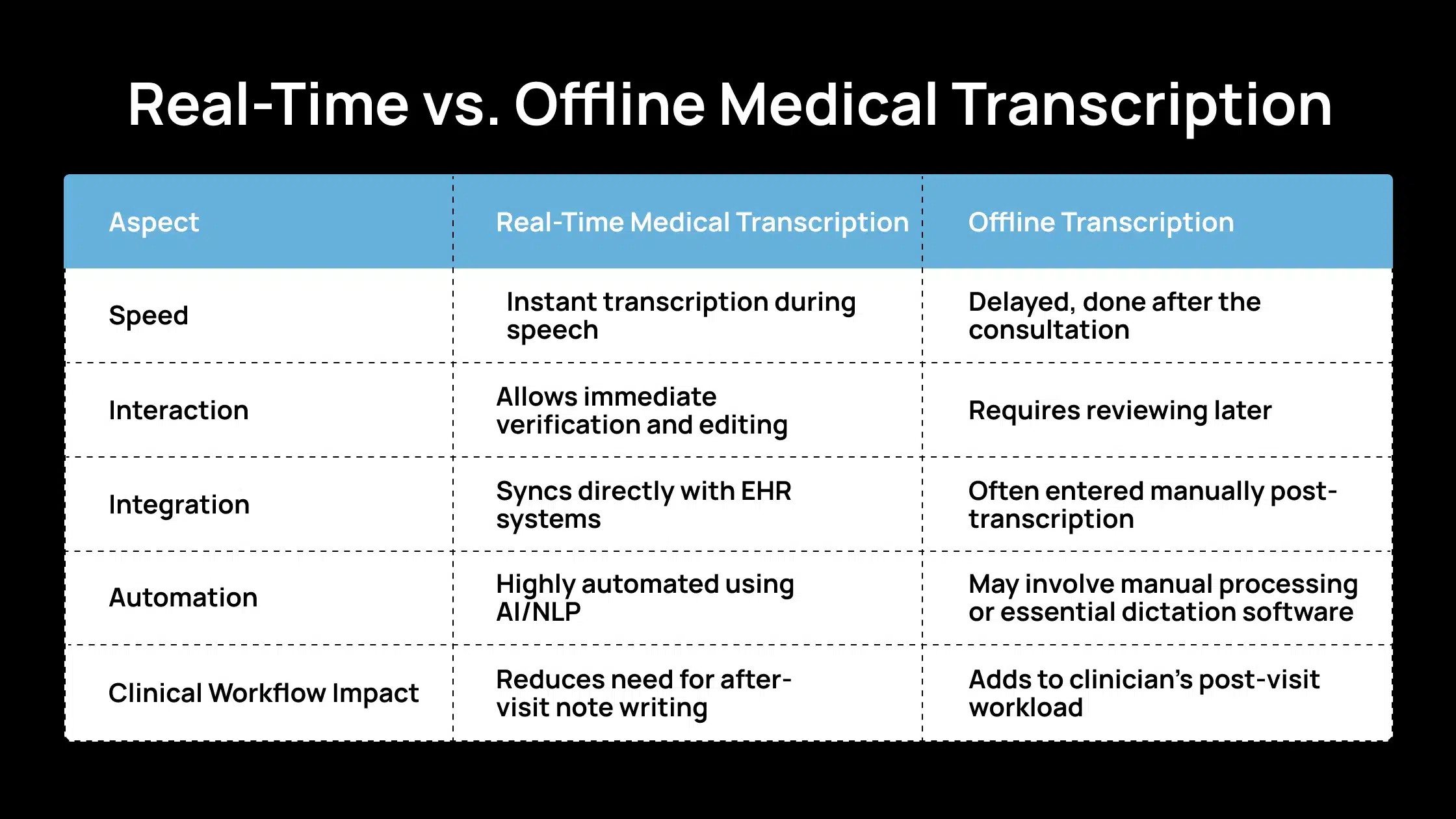 787969219-the-ultimate-guide-on-migrating-from-heroku-to-aws-1