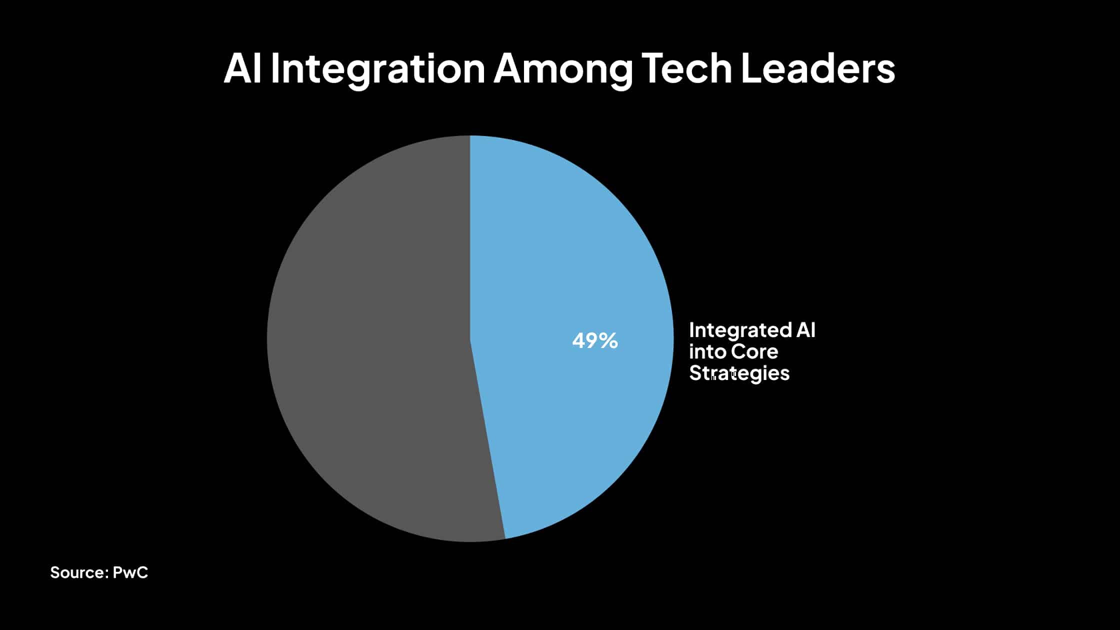 La IA en el fortalecimiento de la protección de datos financieros-1