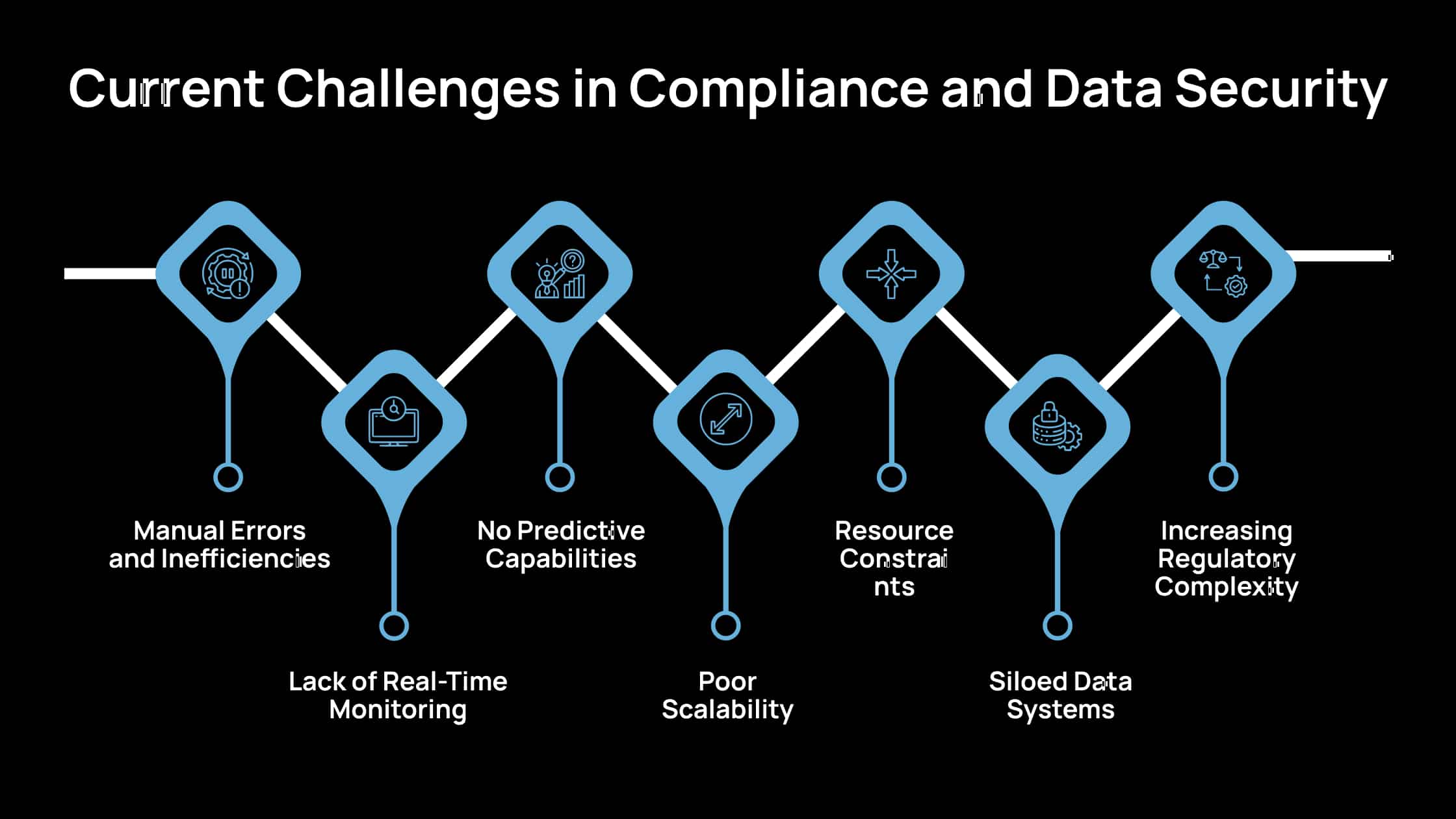 La IA en el fortalecimiento de la protección de datos financieros