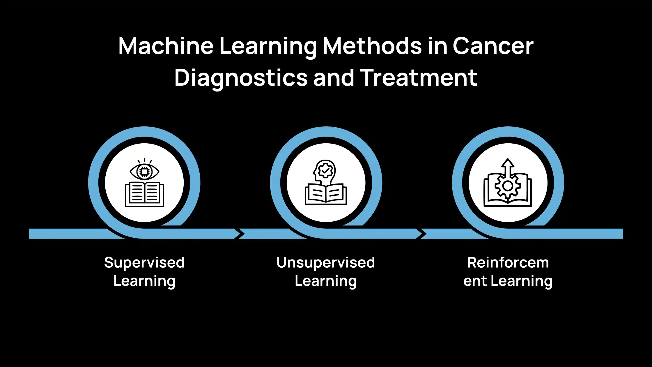Editar entrada “IA y aprendizaje automático en la investigación del cáncer: el papel de la generación de imágenes médicas en el avance del tratamiento” ‹ Avahi — WordPress