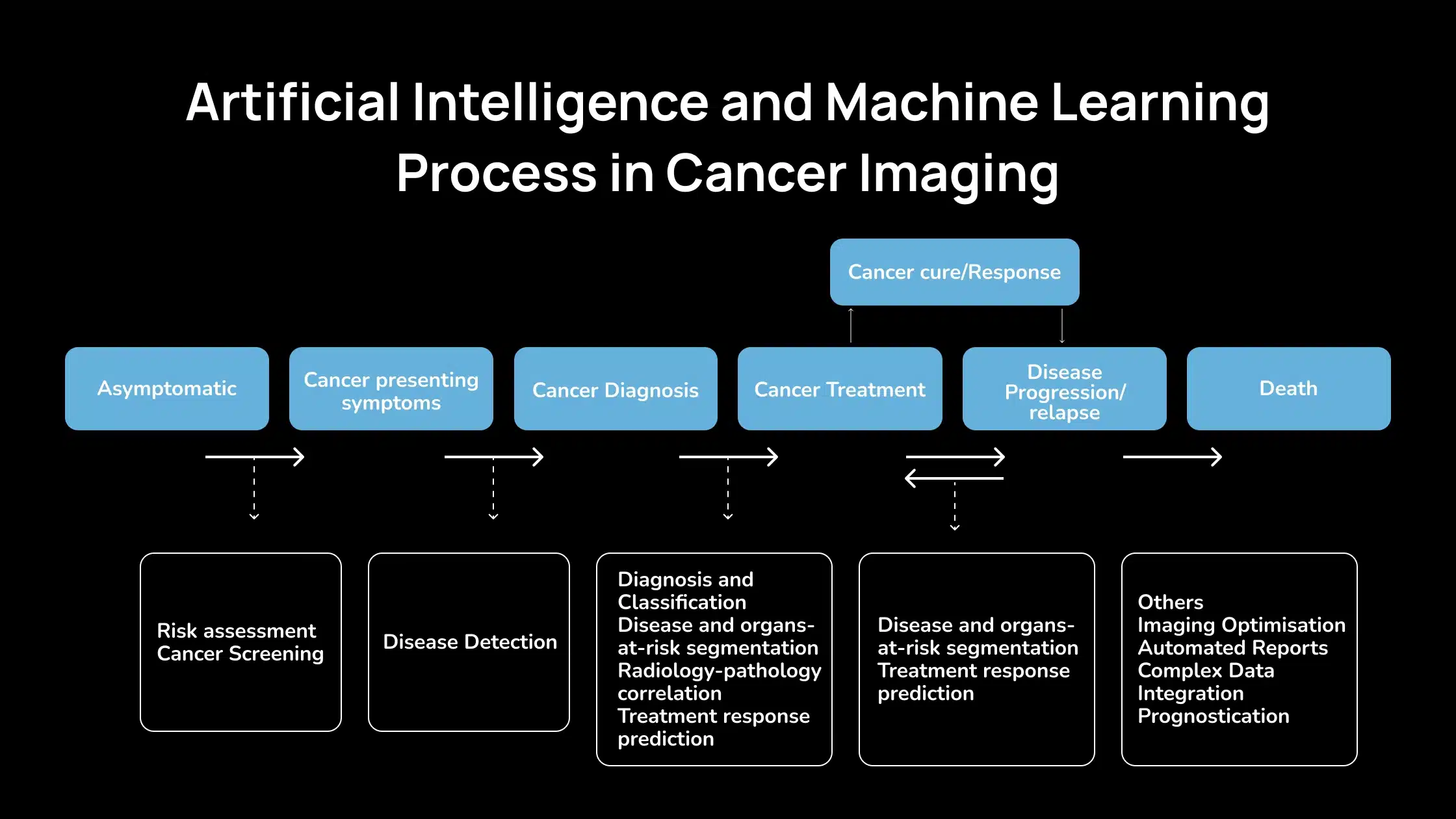 809047829-el-creciente-desafío-del-cumplimiento-en-la-contratación-automatizada-3