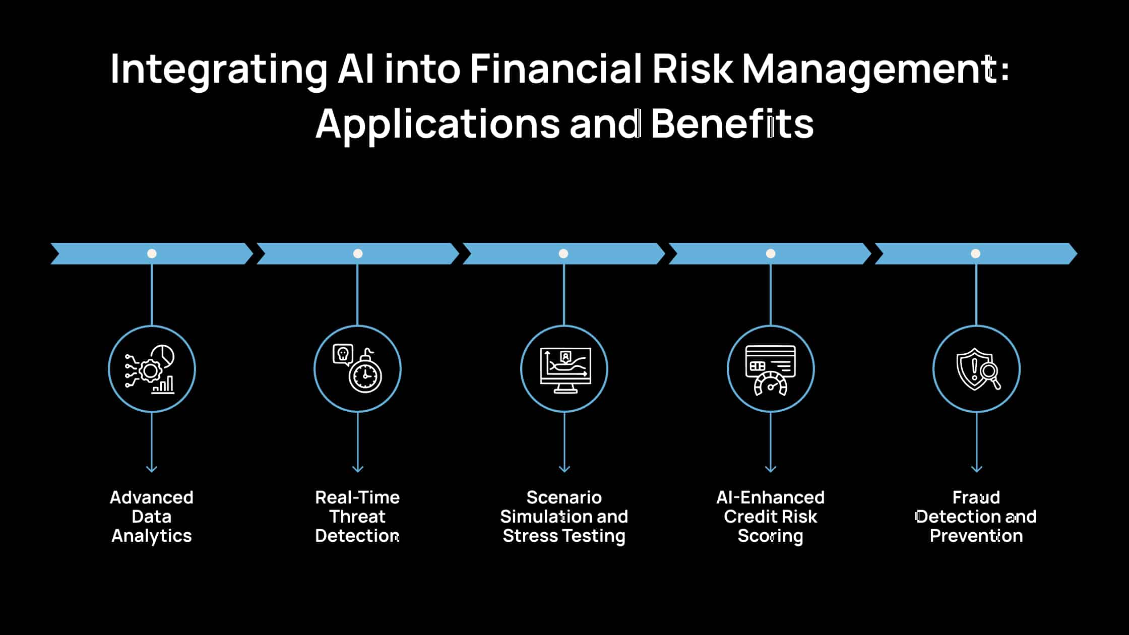 AI Solutions For Finance-2