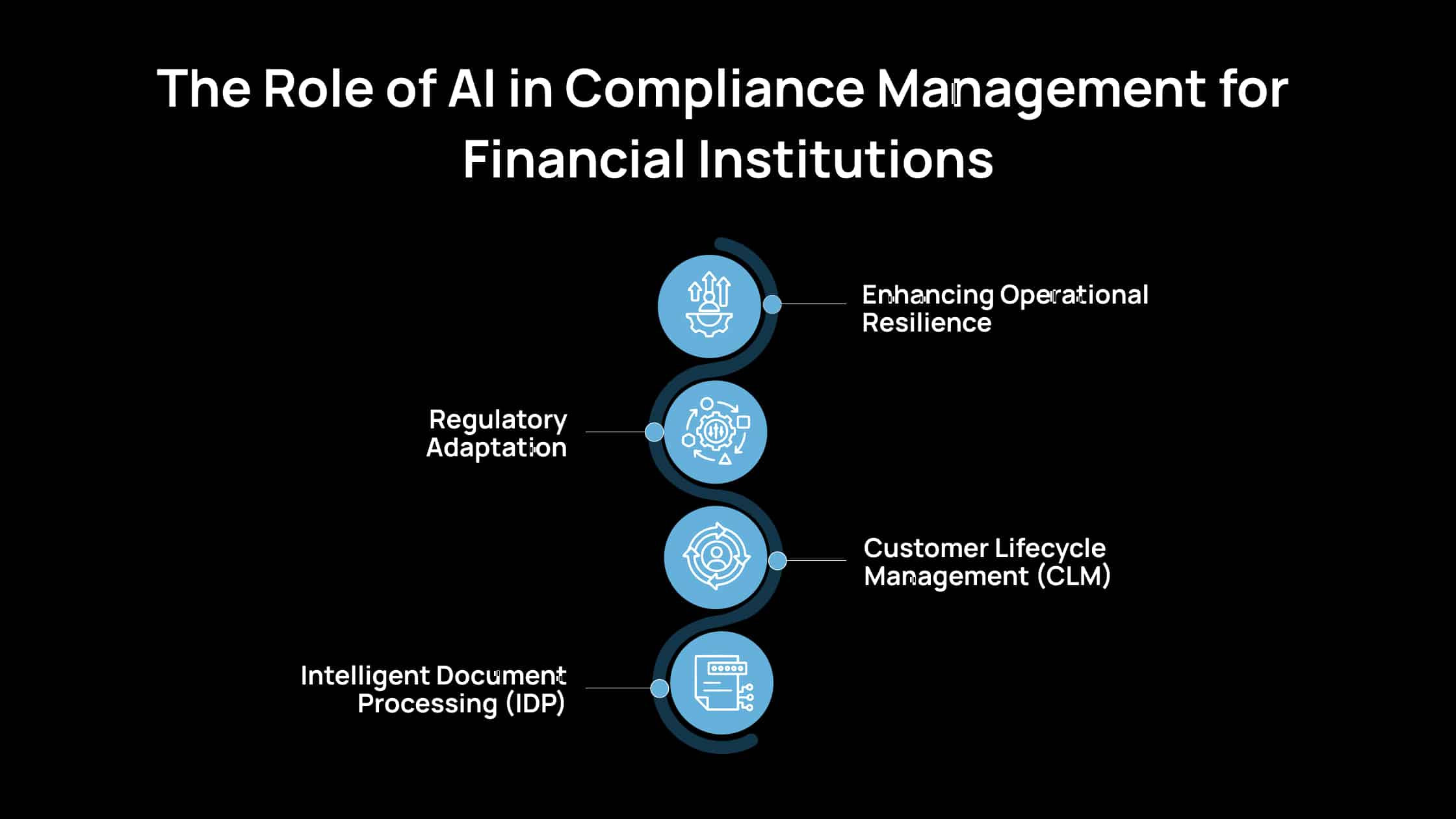AI Solutions For Finance-3