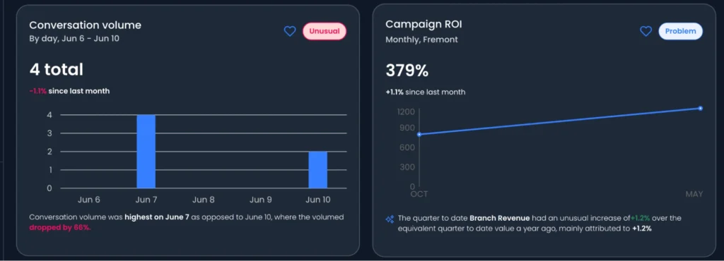 7. Personalized Marketing Campaigns 1024x370 1