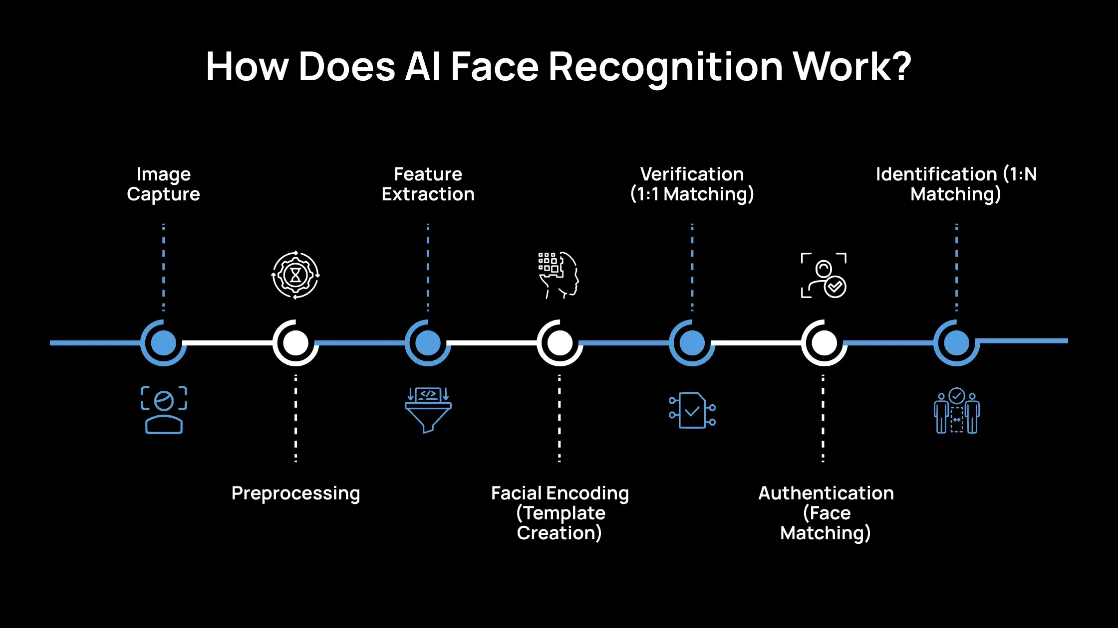790197728-how-does-ai-face-recognition-work_