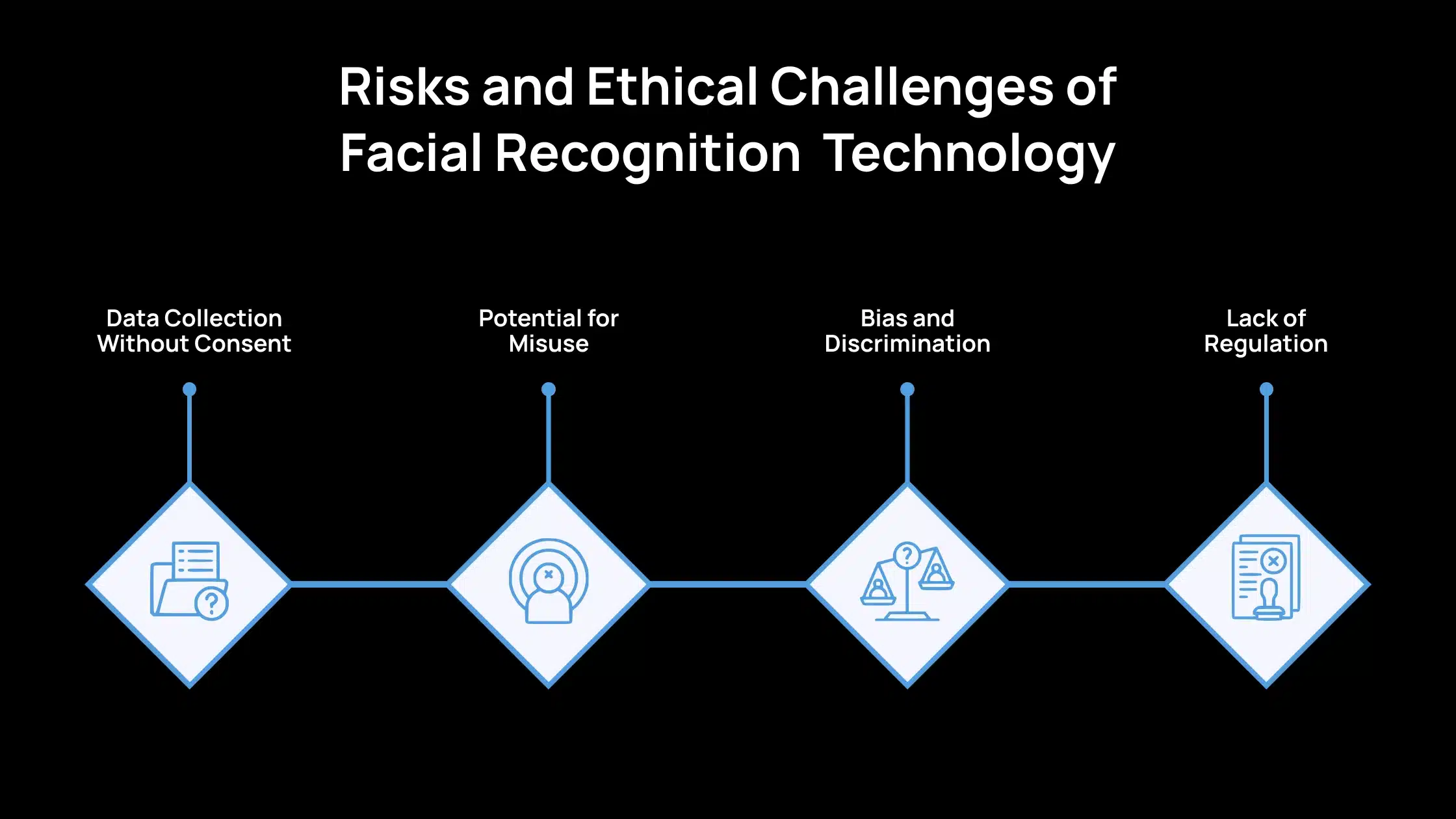 790197764-risks-and-ethical-challenges-of-facial-recognition-technology