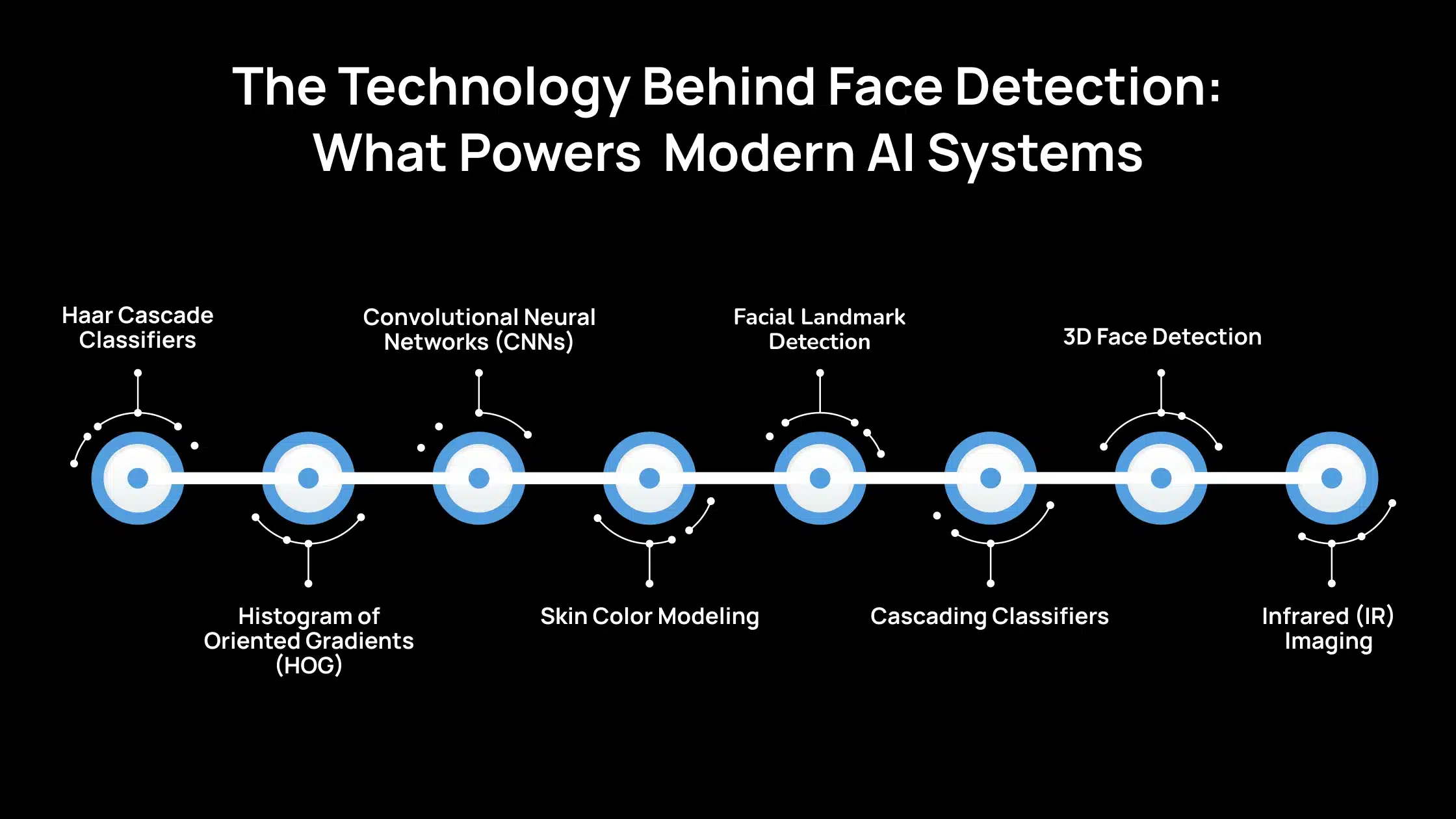 790197771-the-technology-behind-face-detection_-what-powers-modern-ai-systems