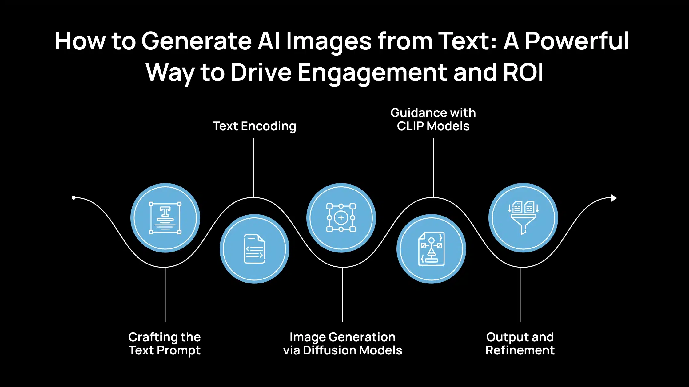 Tracking User Engagement and Conversion Rates with AI-Generated Visuals