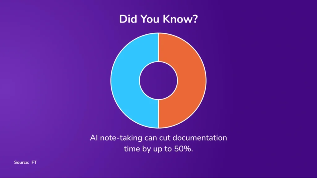 AI note taking solutions can cut documentation 1536x864 1