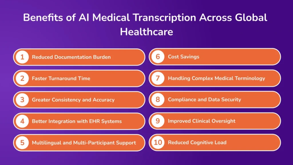 Benefits of AI Medical Transcription Across Global Healthcare 1536x864 1