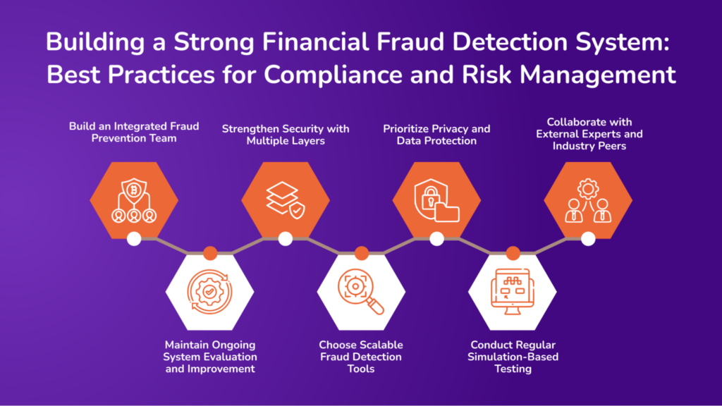 Building a Strong Financial Fraud Detection System Best Practices for Compliance and Risk Management 1024x576 1