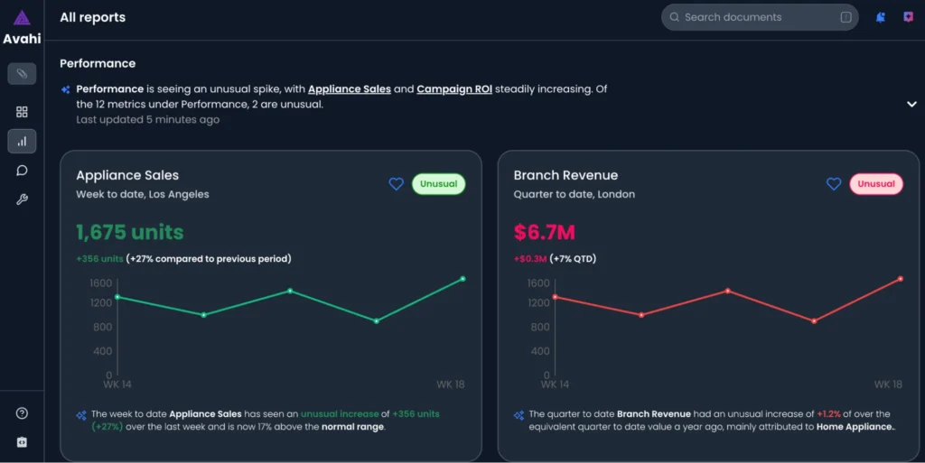 Data Driven Insights 1024x513 1