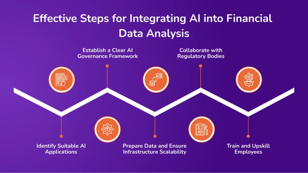 Effective Steps for Integrating AI into Financial Data Analysis 1024x576 1