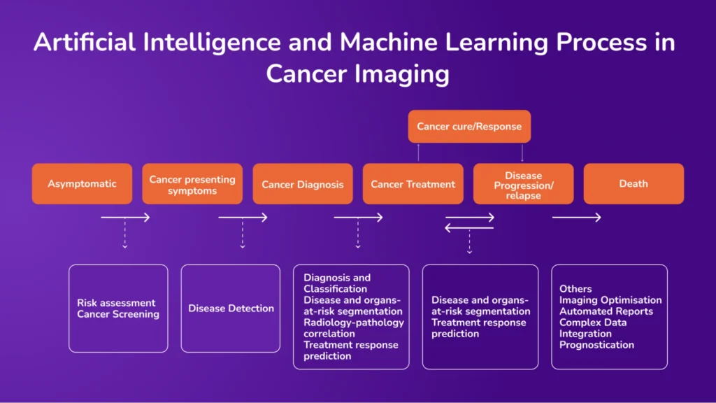 Enhancing Cancer Imaging with AI Overcoming Data Limitations 1024x576 1