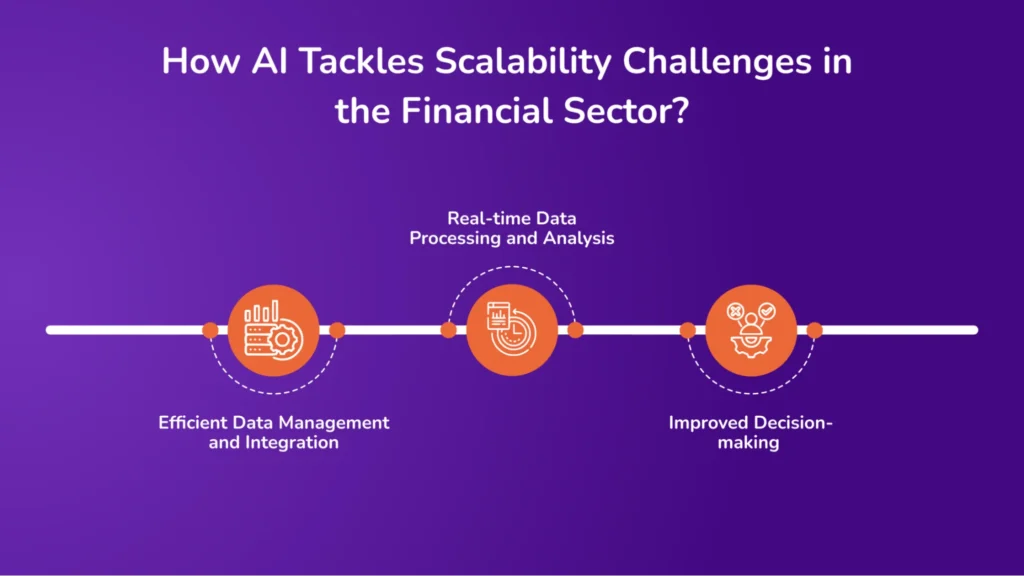 How AI Tackles Scalability Challenges in the Financial Sector 1024x576 1