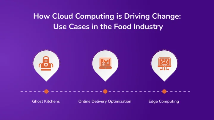How Cloud Computing is Driving Change Use Cases in the Food Industry 1