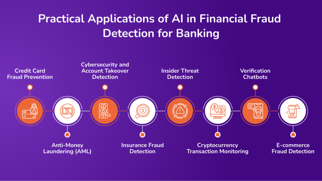 Practical Applications of AI in Financial Fraud Detection for Banking 1024x576 1