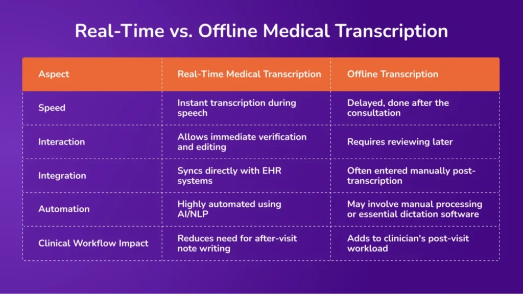 Real Time vs offline transcription 1536x864 1