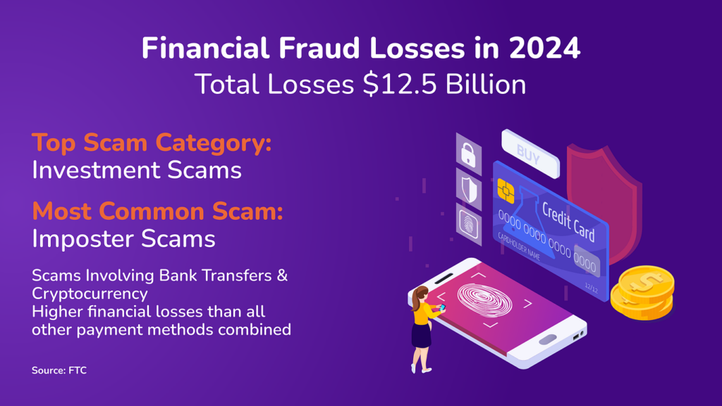 financial fraud detection stats 1024x576 1