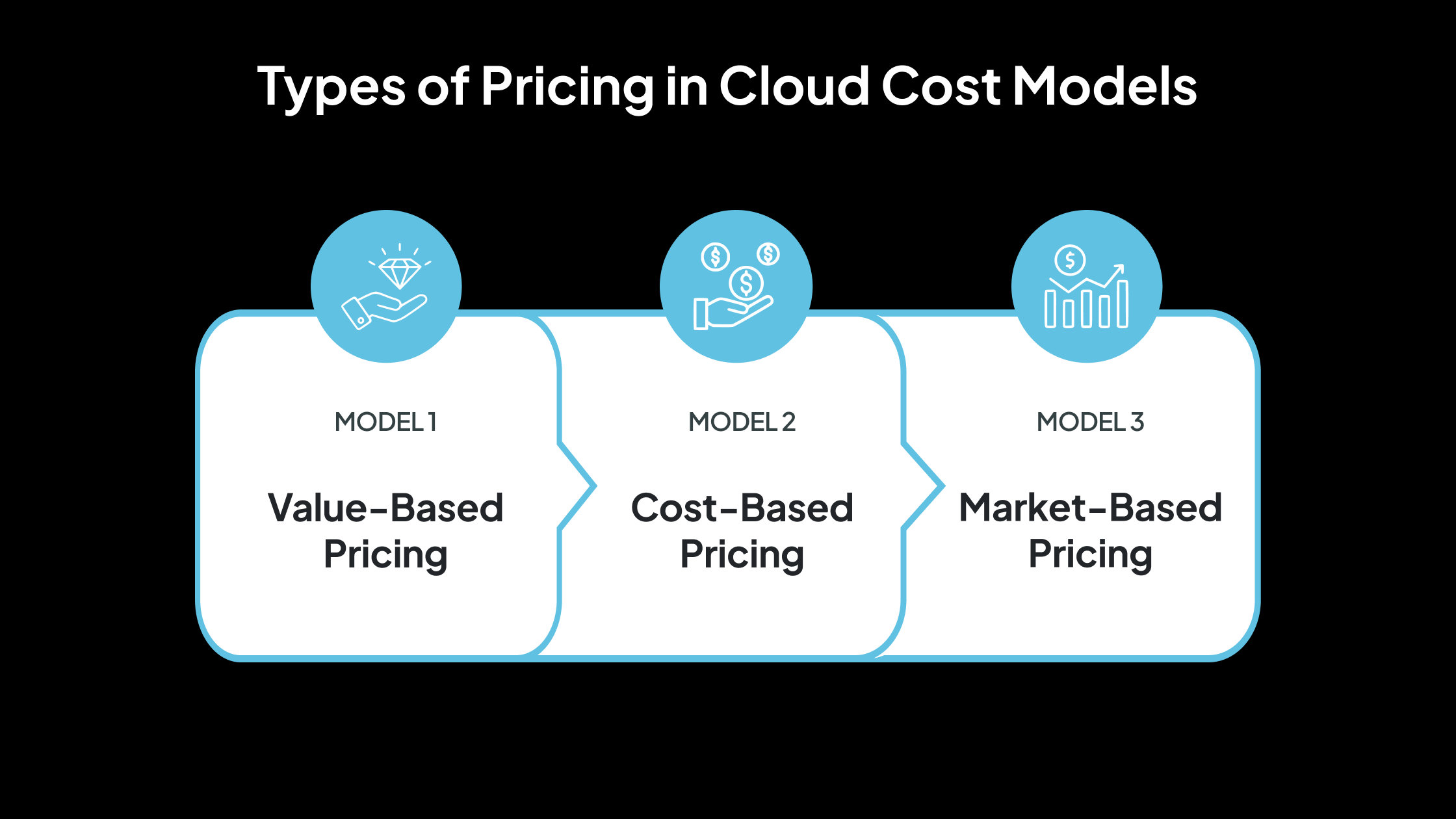775074908-types-of-pricing-in-cloud-cost-models