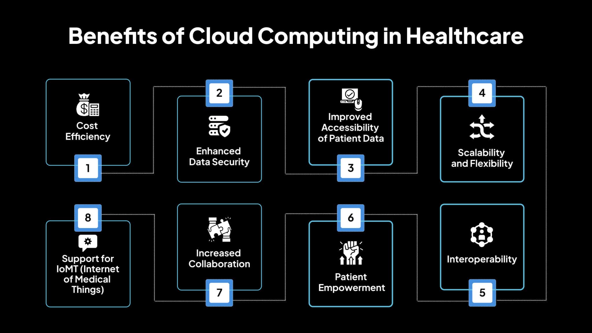 Cloud Computing in Healthcare: Benefits and Real-World Examples - Avahi