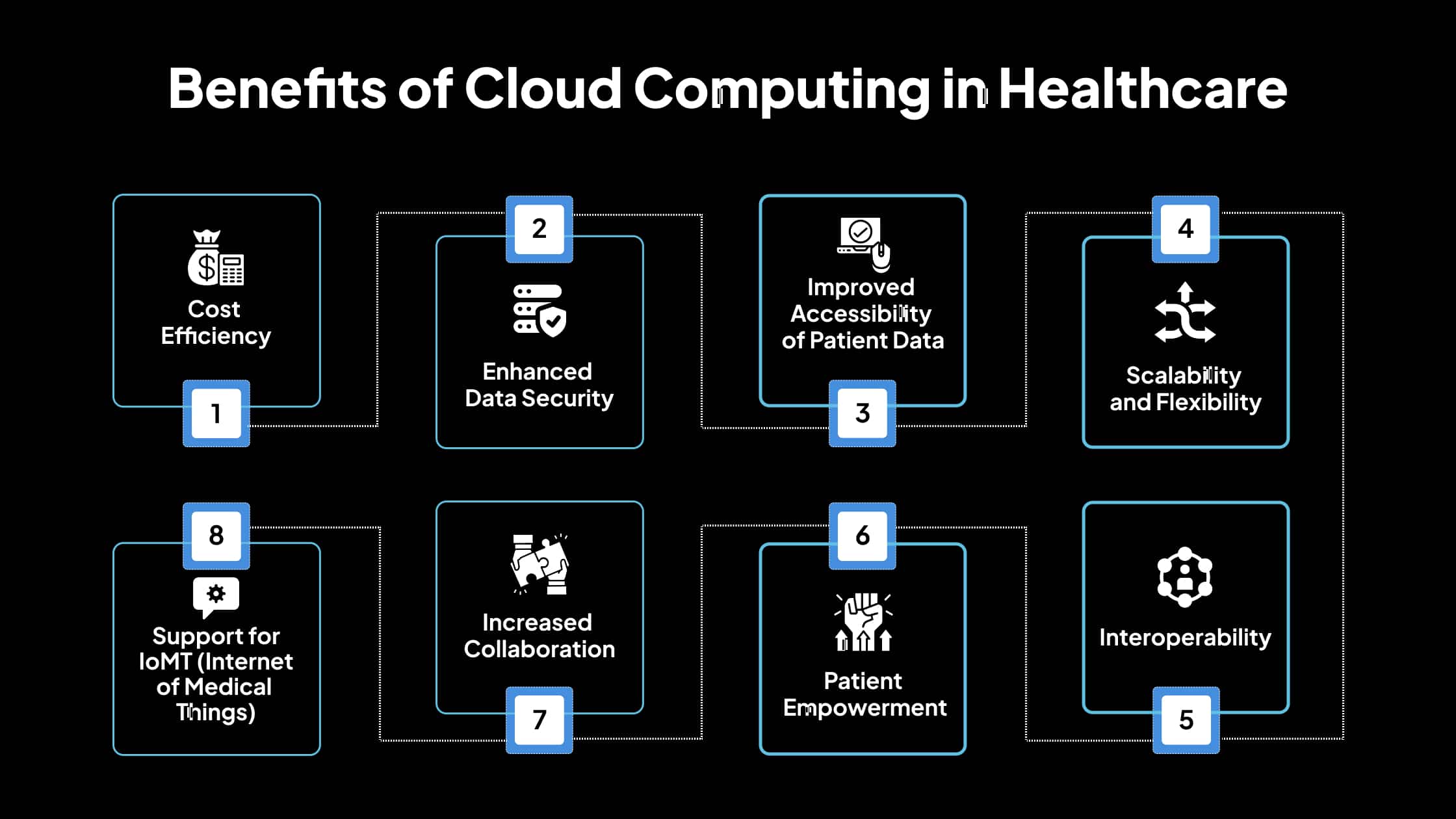 775624075-cloud-migration-costs-decoded2
