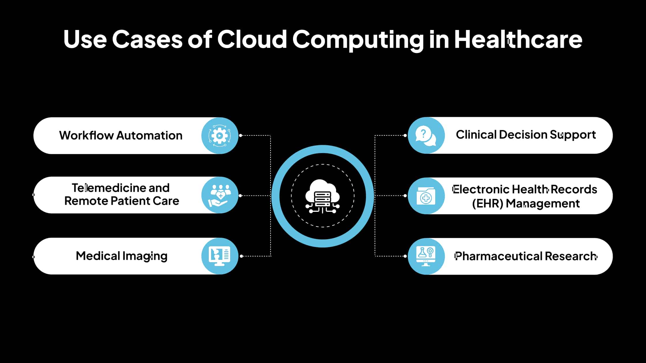 775624093-cloud-migration-costs-decoded3