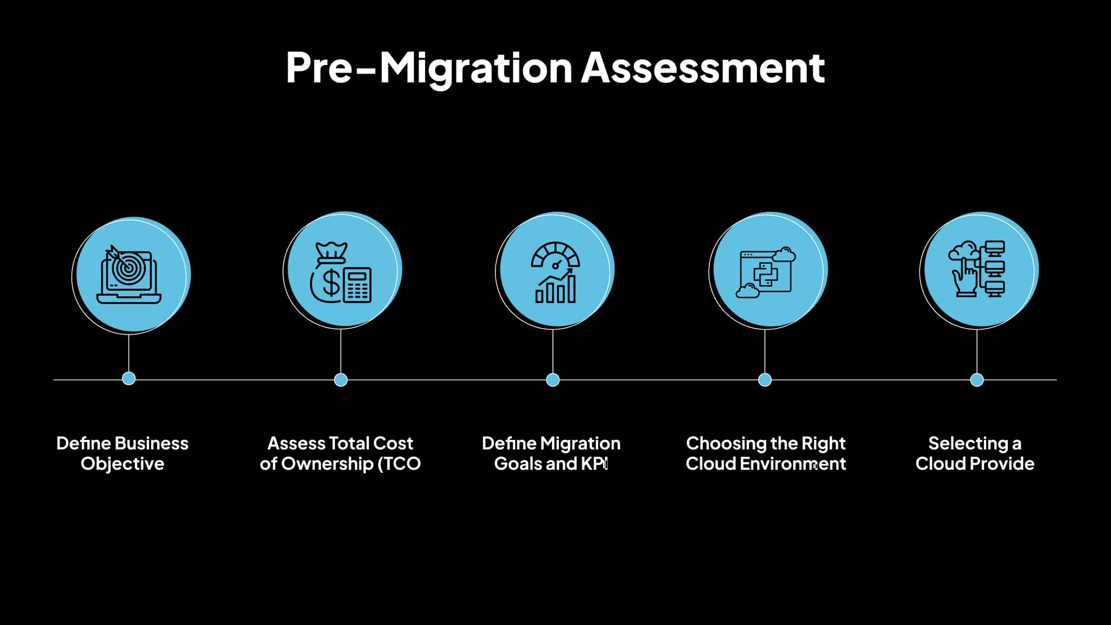 775691978-cloud-migration-costs-decoded2