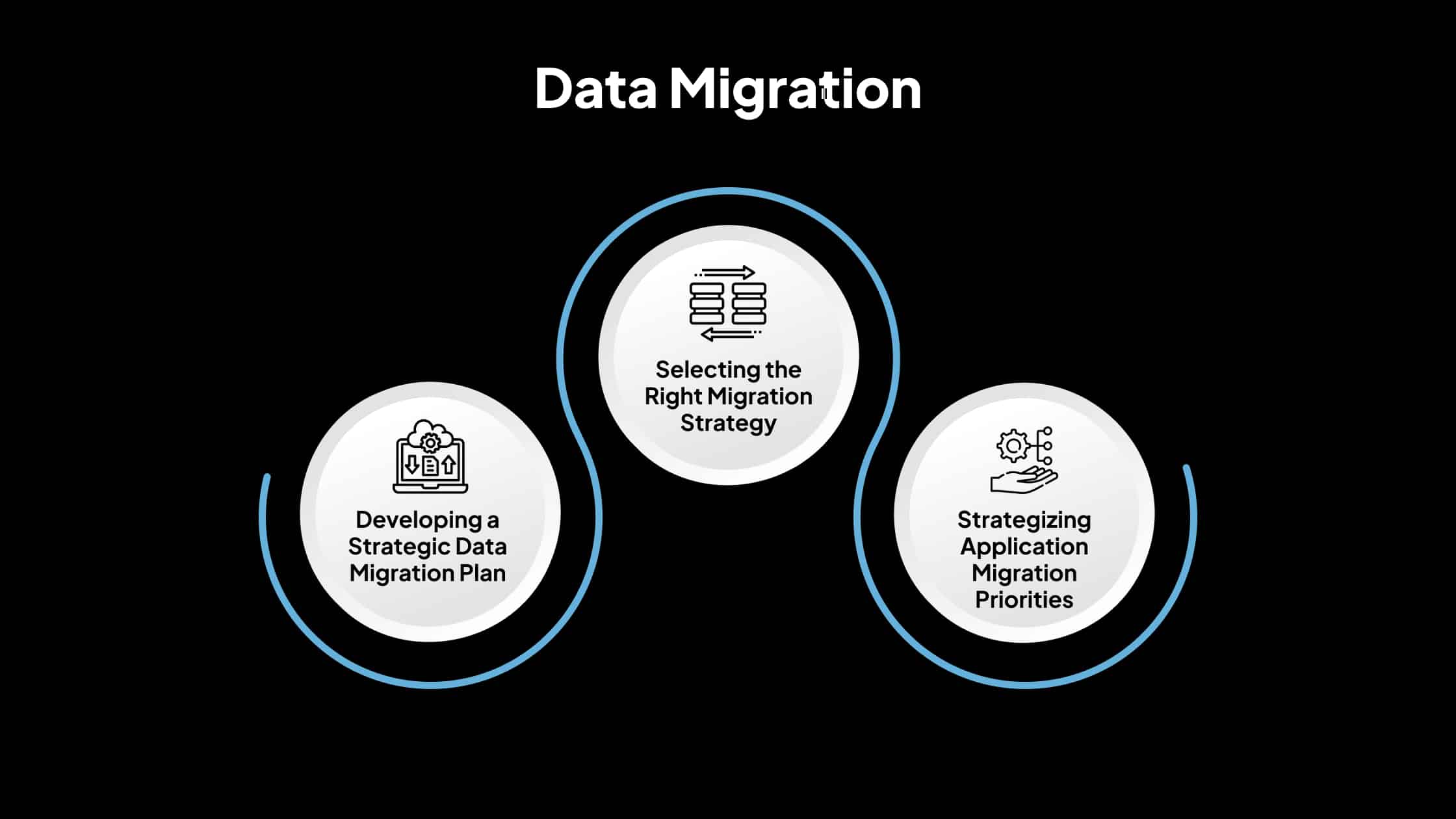 775691986-cloud-migration-costs-decoded3-1