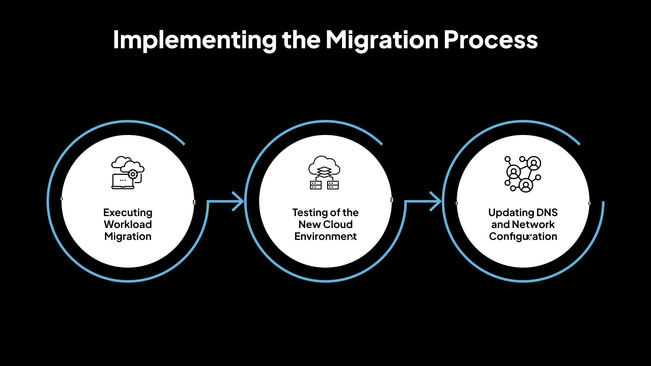 775691992-cloud-migration-costs-decoded3-2