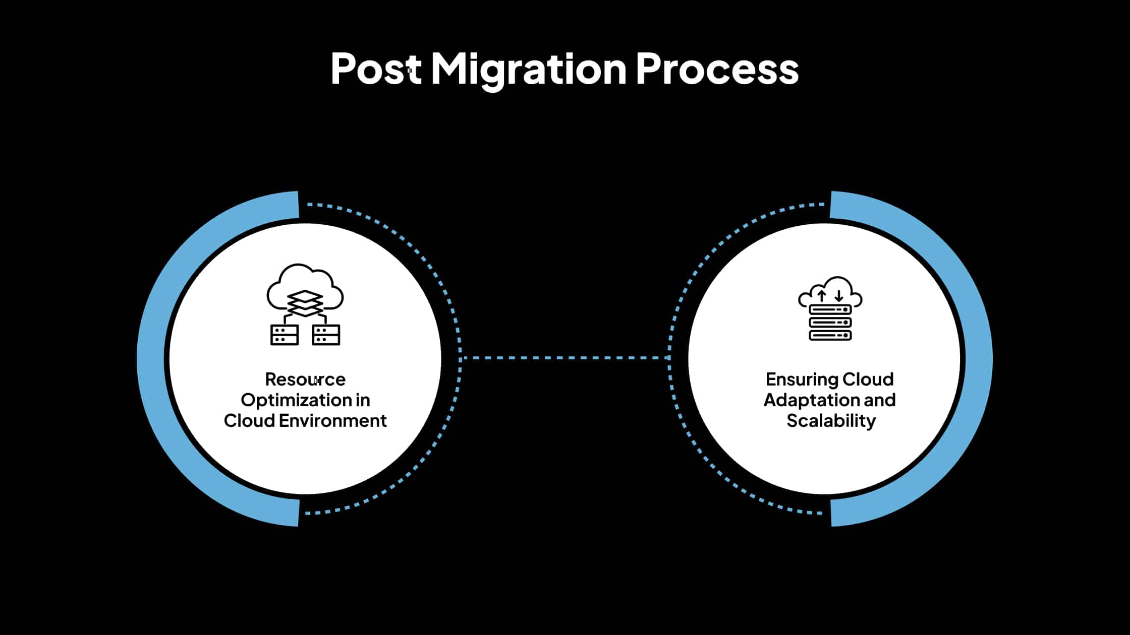 775692004-cloud-migration-costs-decoded3-3