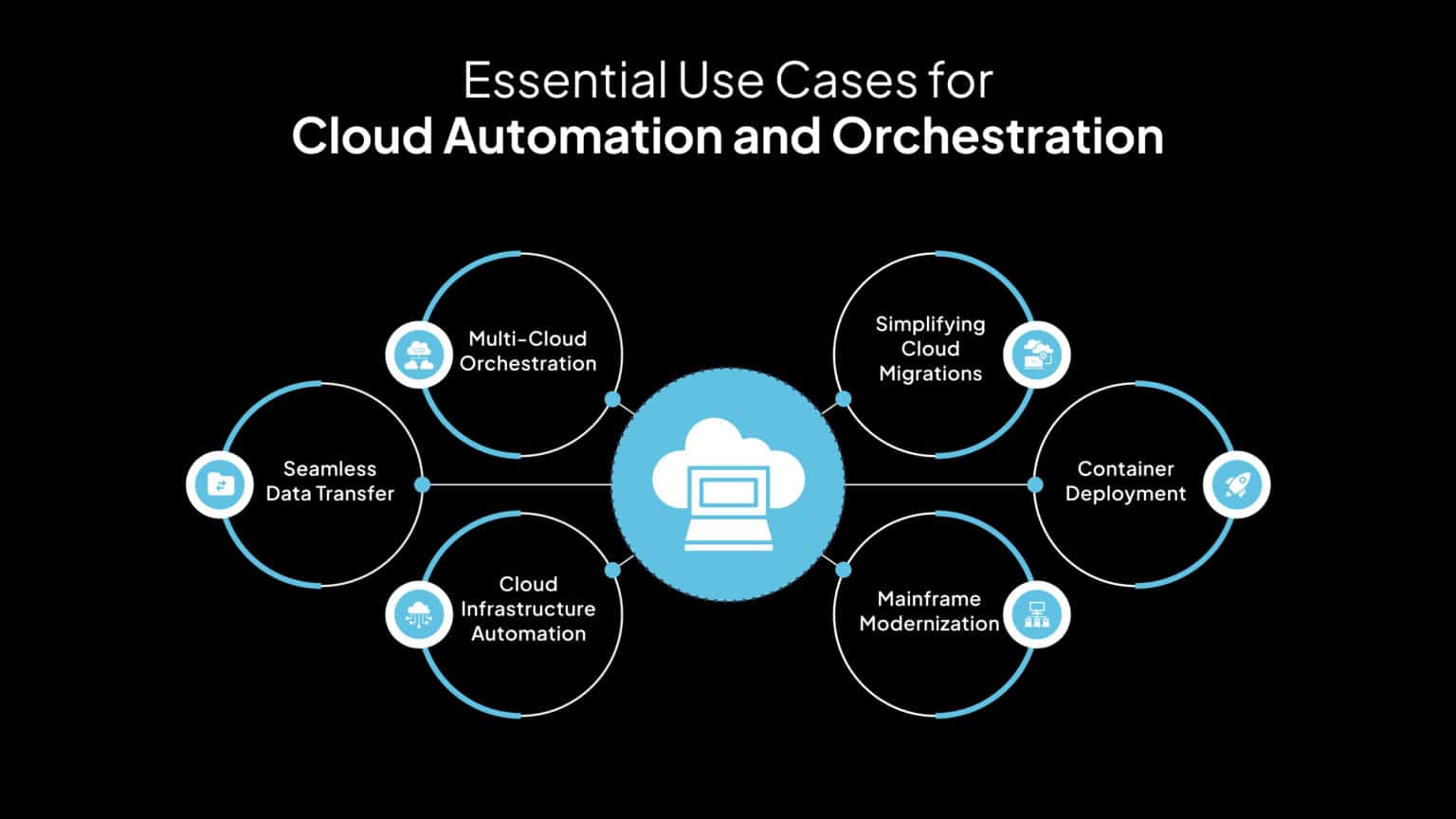 Cl&d Automation Cloud Automation Guide: Tools, Tips, Techniques