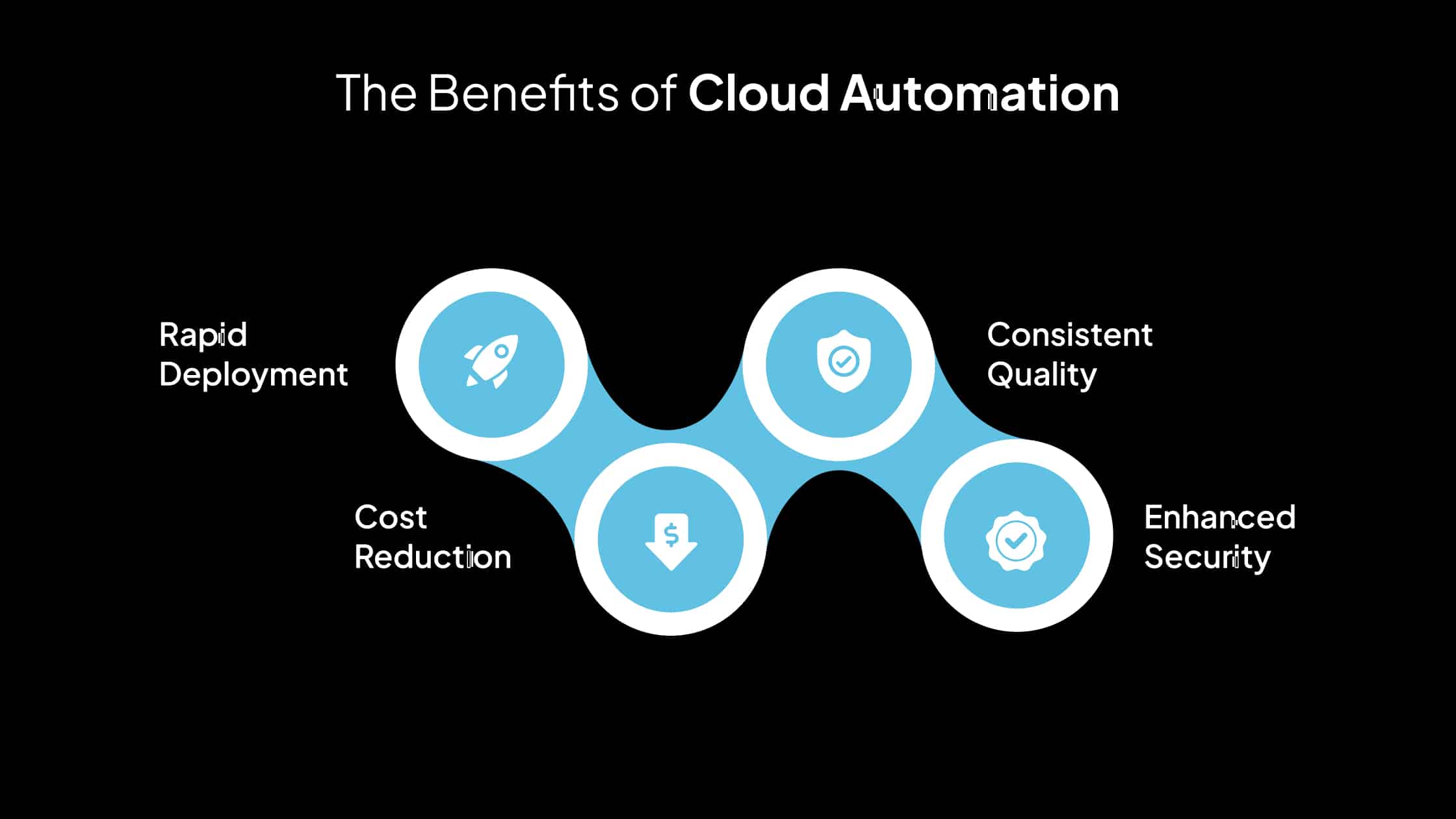 777393740 the benefits of cloud automation