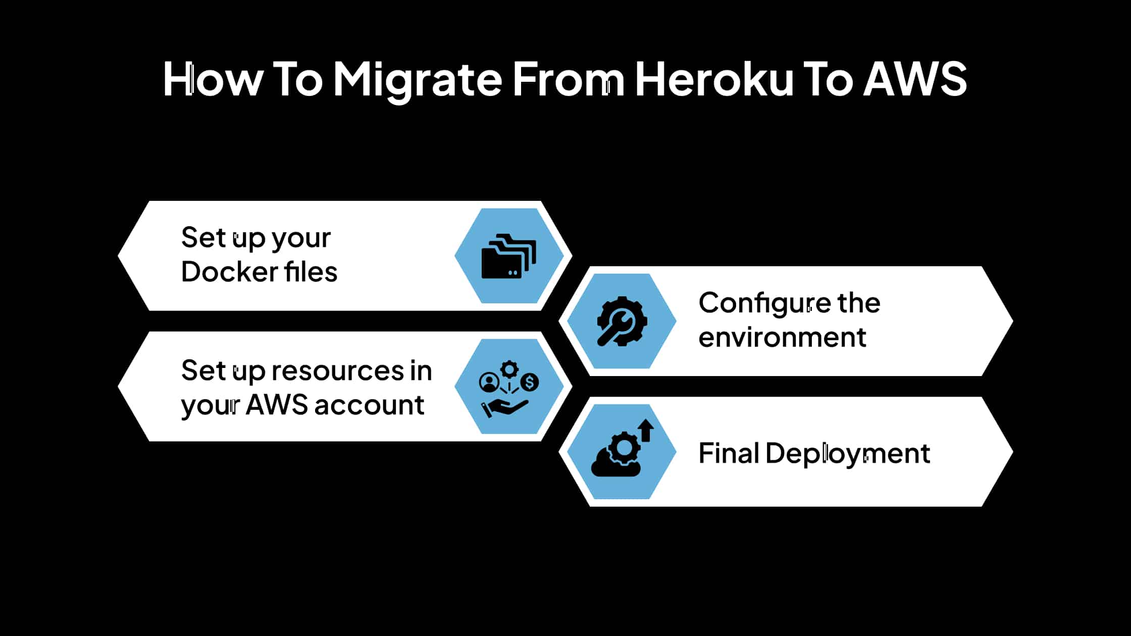780654069-la-guía-definitiva-sobre-cómo-migrar-de-heroku-a-aws-2