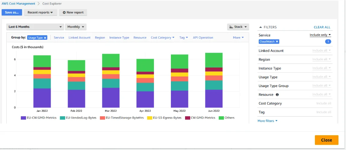 AWS CloudWatch