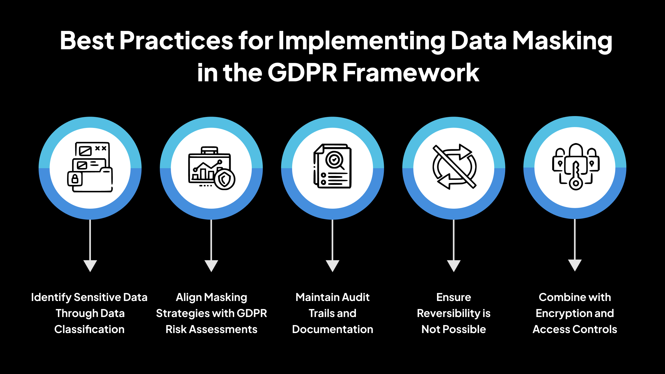 Mejores prácticas para implementar el enmascaramiento de datos en el marco del RGPD