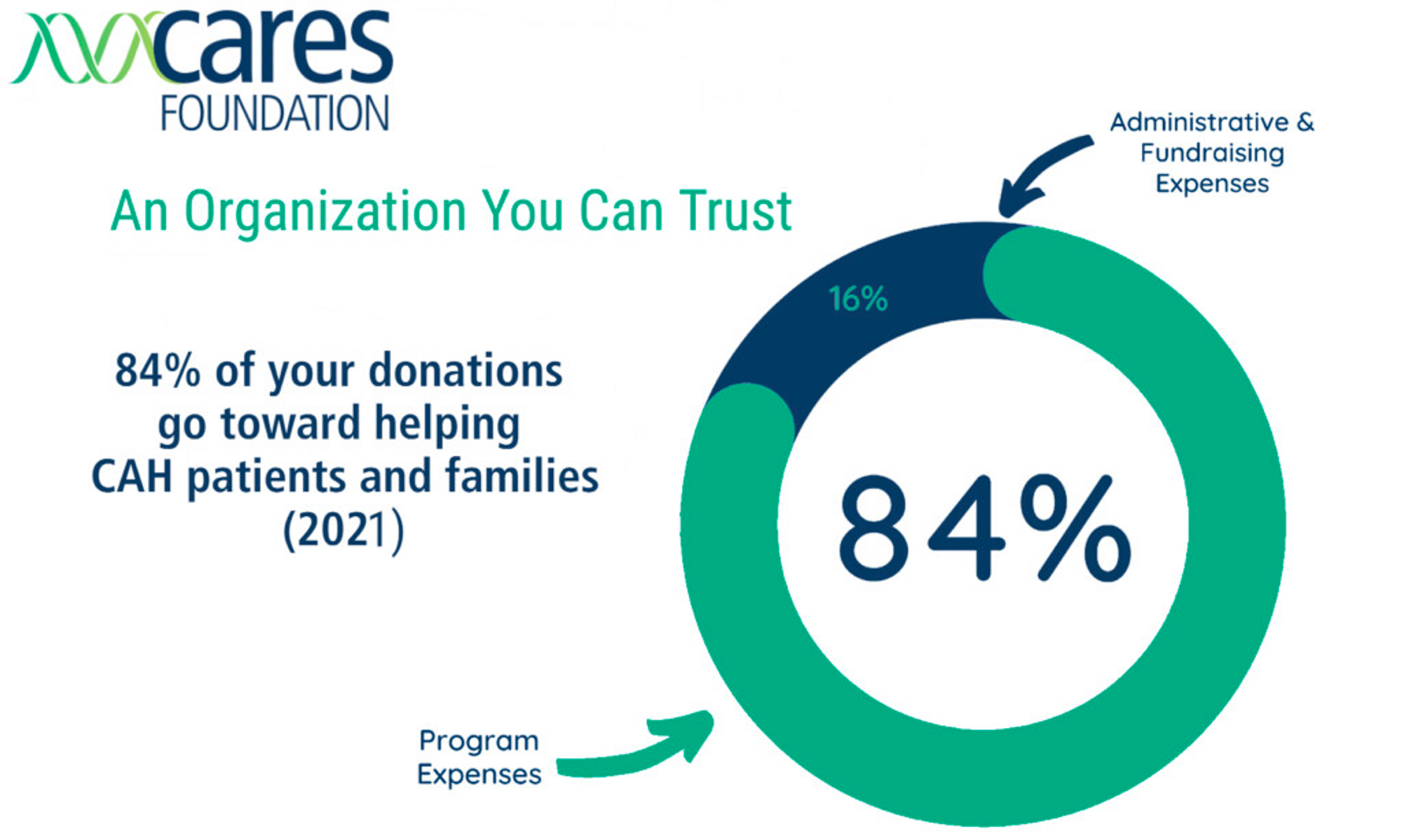 avahi partners with cares foundation