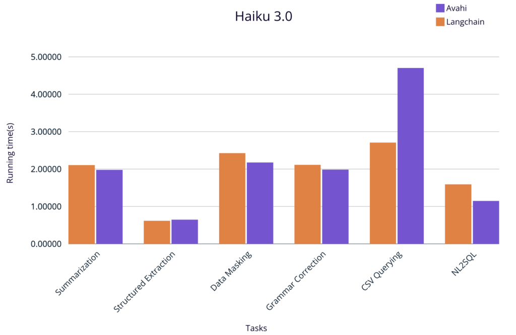 haiku latency 1024x666 1