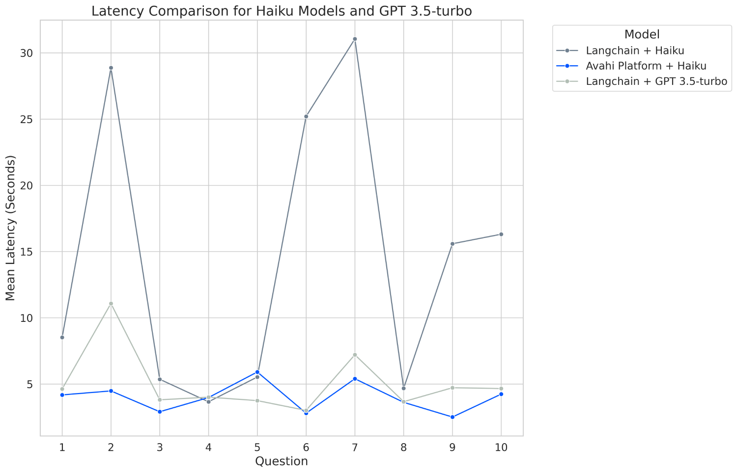 haiku gpt3 5 comparison