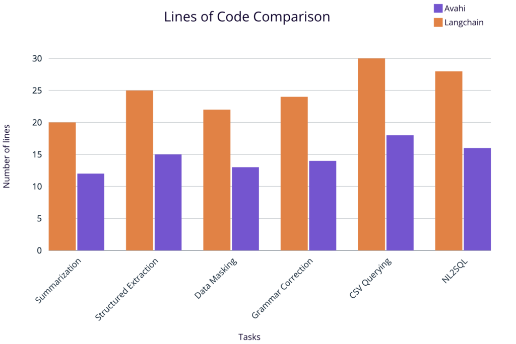 lines of code 1024x684 1