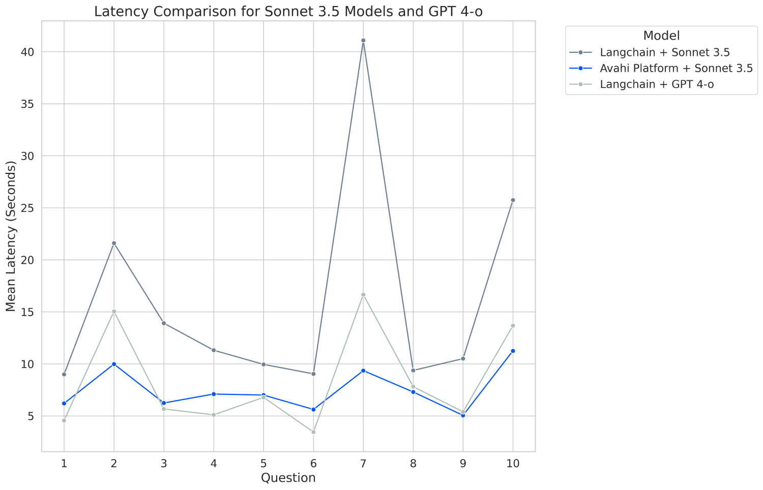 sonnet3 5 gpt4 o comparison