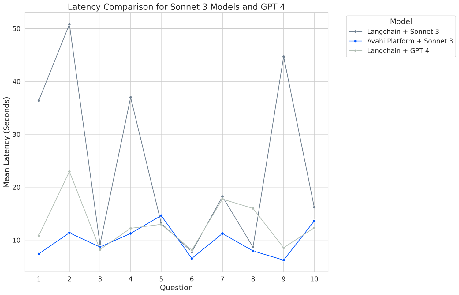 sonnet3 gpt4 comparison