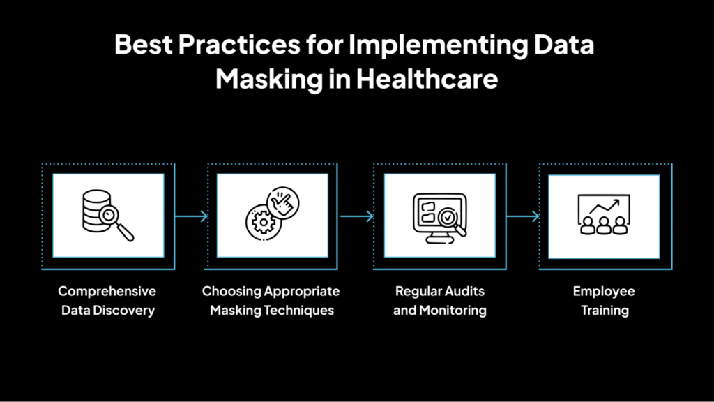 Mejores prácticas para implementar el enmascaramiento de datos en la atención médica