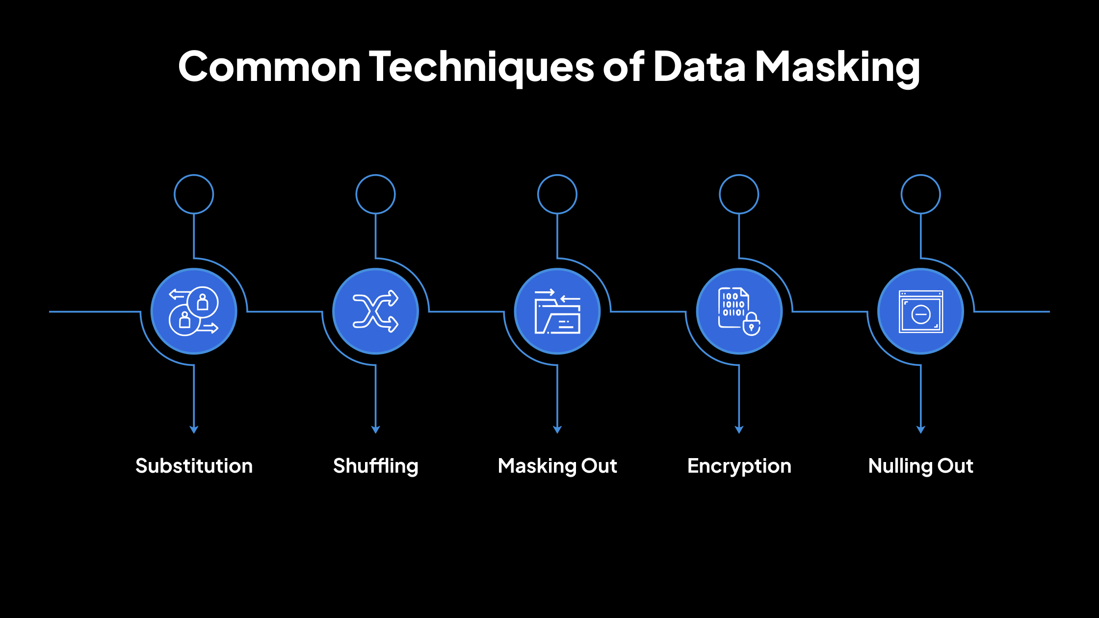 Técnicas comunes de enmascaramiento de datos